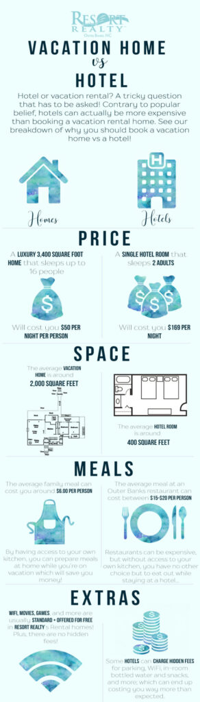 vacation home vs hotel infographic